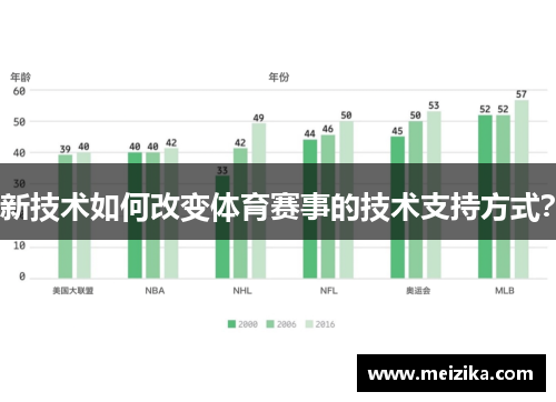 新技术如何改变体育赛事的技术支持方式？